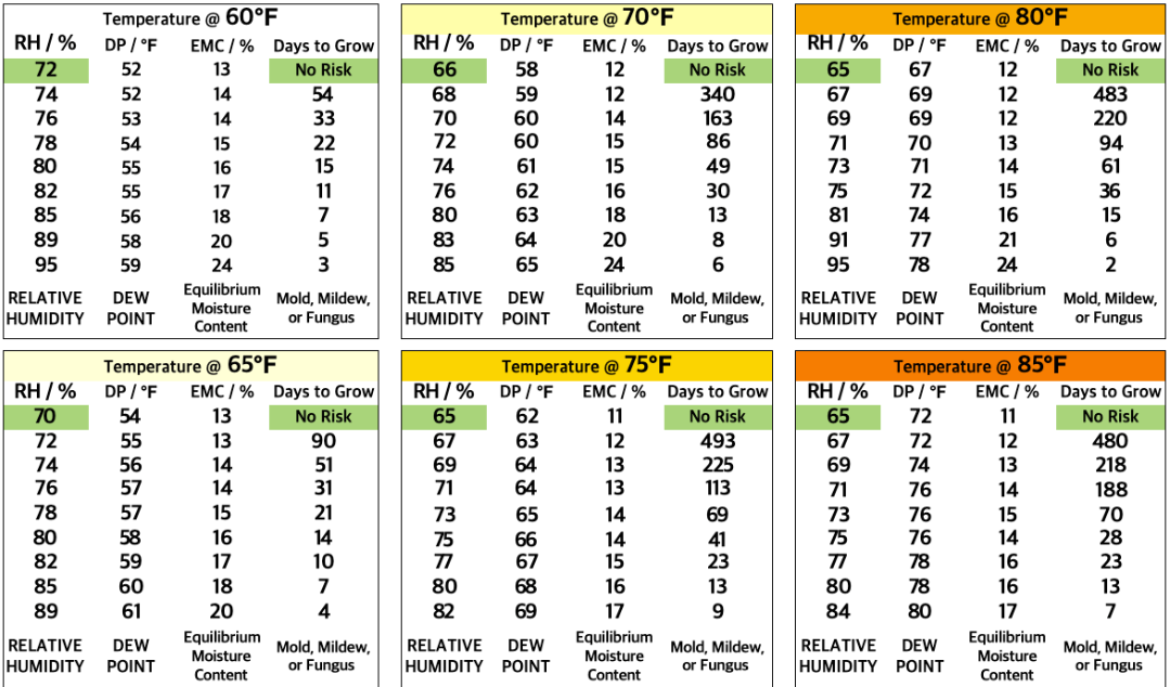 chart